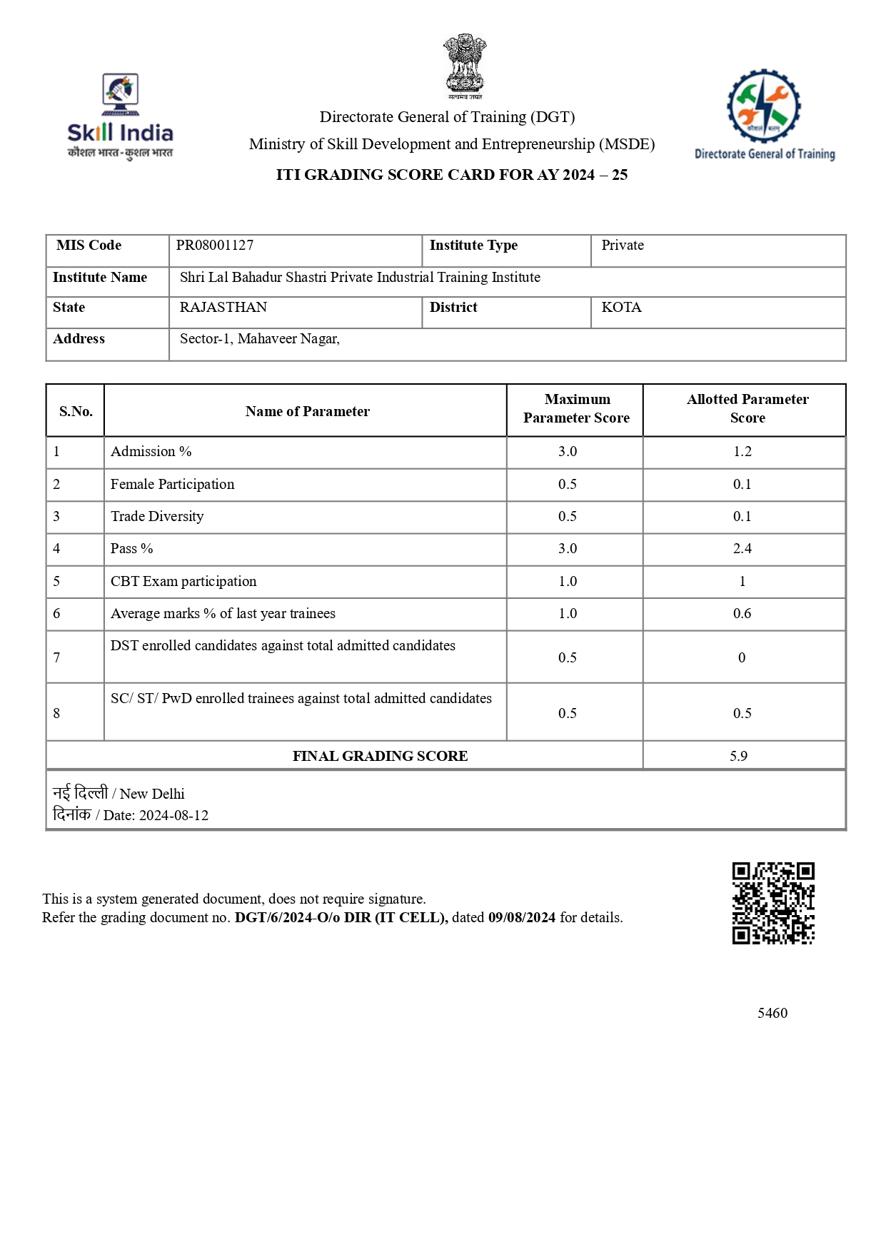 Grading Score